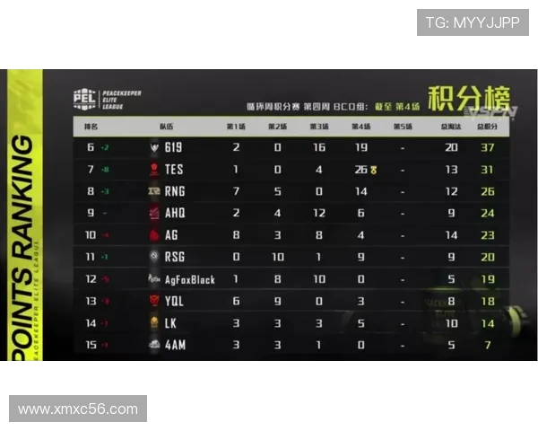 聚焦和平精英赛事TES战队状态分析与未来展望